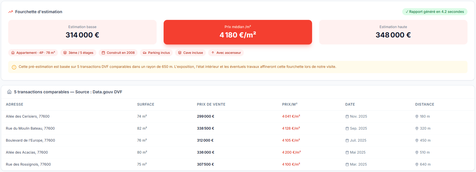 Rapport DVF estimation bien ROUGAIL