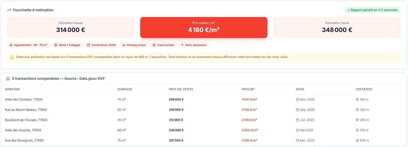 Rapport DVF estimation bien ROUGAIL