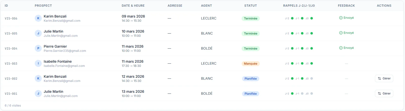 Gestion no-show ROUGAIL